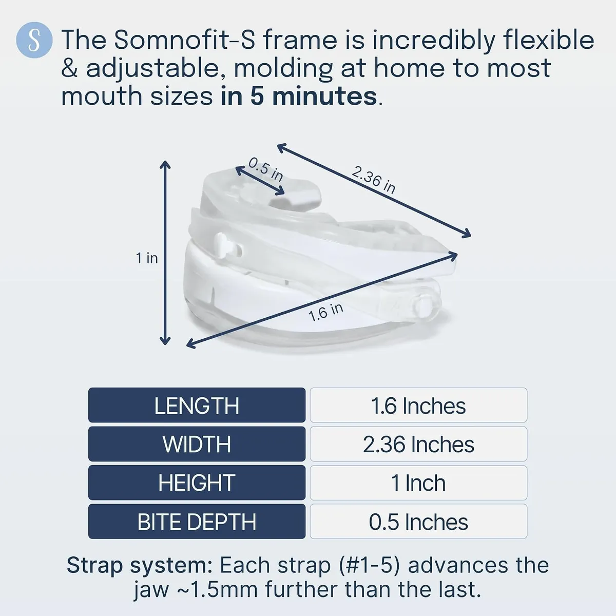 Dimension diagram of the Somnofit-S frame with its at-home five-minute molding claim and the numbered strap system explained