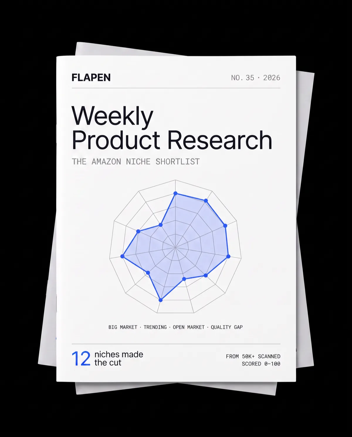 The Flapen Weekly Product Research report, an Amazon niche shortlist scored 0–100 with its score radar on the cover