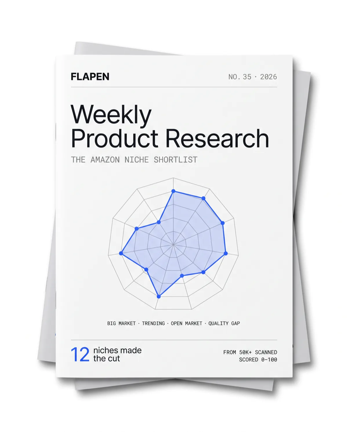 The Flapen Weekly Product Research report, an Amazon niche shortlist scored 0–100 with its score radar on the cover